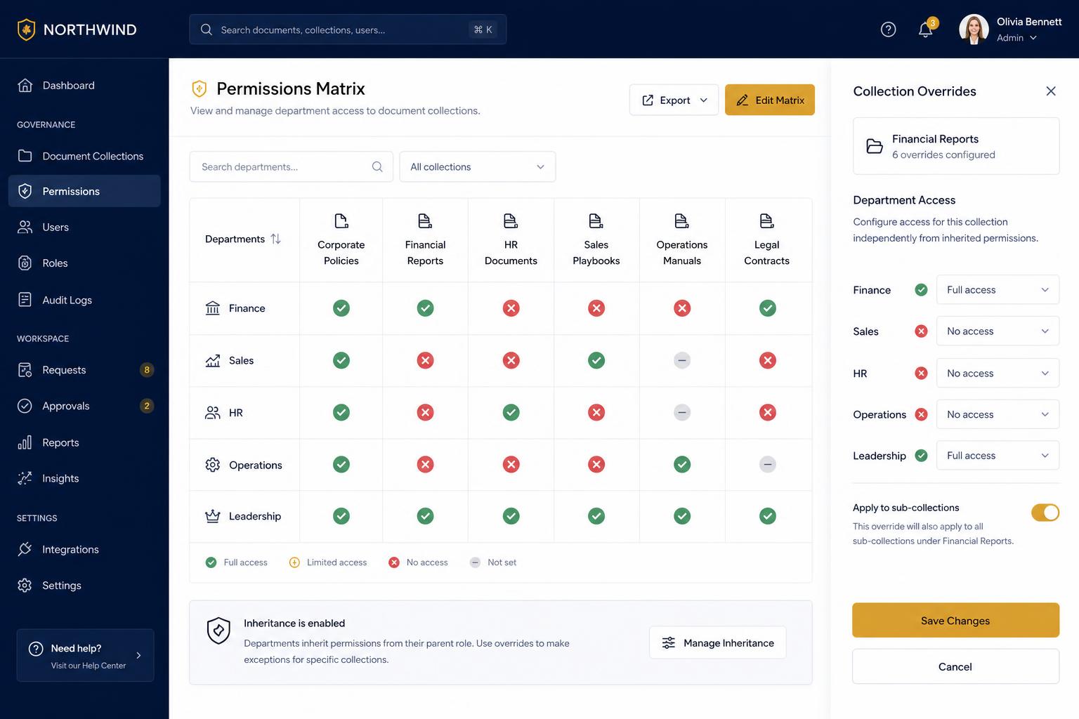 Permissions matrix showing departments mapped to document collections