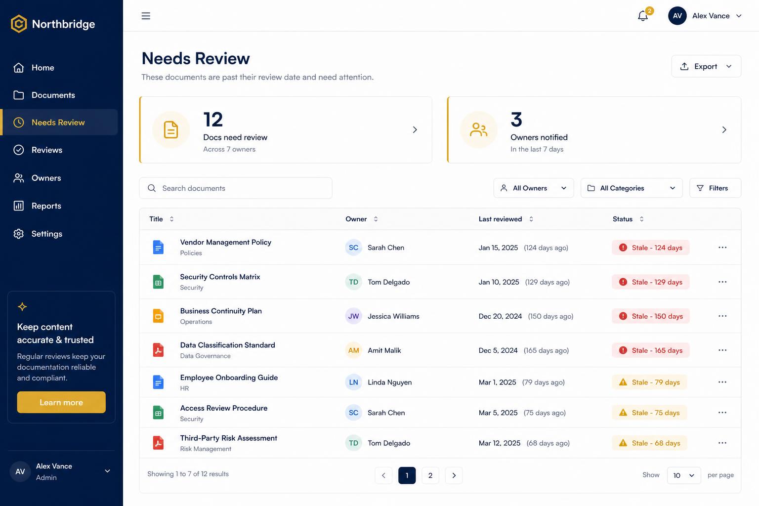 Dashboard listing documents that need review with owner and last-edit dates